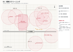 02｜規制スクリーニング。地区計画の用途制限と、保護対象施設の代表点から200mの目安円（概算・法定境界ではない）