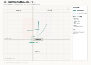 04｜2026年12月以降の人流レイヤー。既存の回遊と、西側南北通路・新北口・新南口で強化される動線（推定）