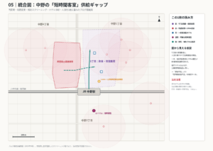 05｜統合図。再開発・夜間商業・規制・ホテル供給・人流を1枚に重ねた図（スクリーニング用・営業可否図ではない）