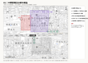 図01 中野駅周辺の都市構造（実地図）