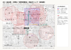 図05 統合図（実地図）