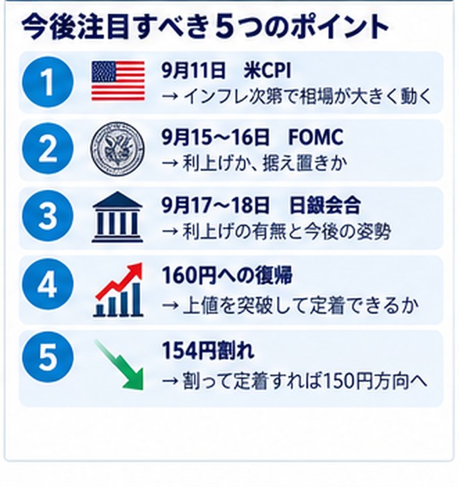 今後注目すべき5つのポイント