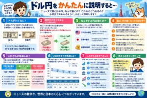 ドル円をかんたんに説明すると（小学生向けのやさしい解説）